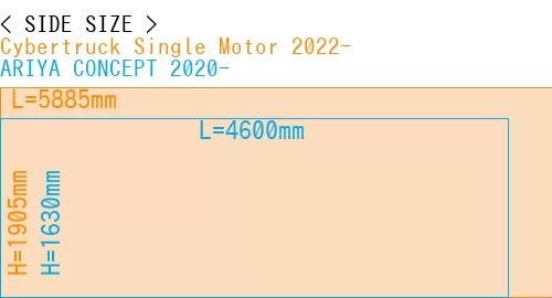 #Cybertruck Single Motor 2022- + ARIYA CONCEPT 2020-
